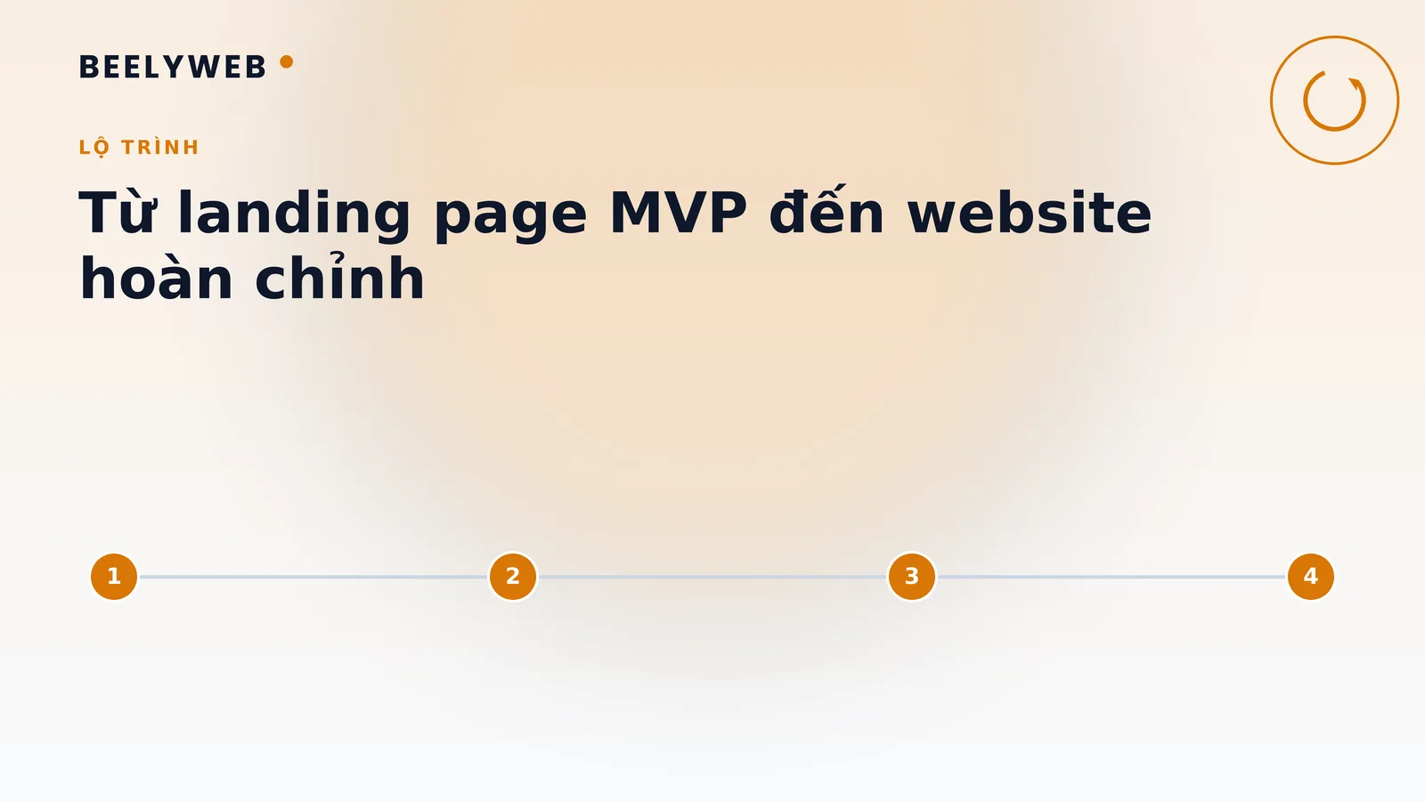 Từ landing page MVP tới website hoàn chỉnh: lộ trình cho startup