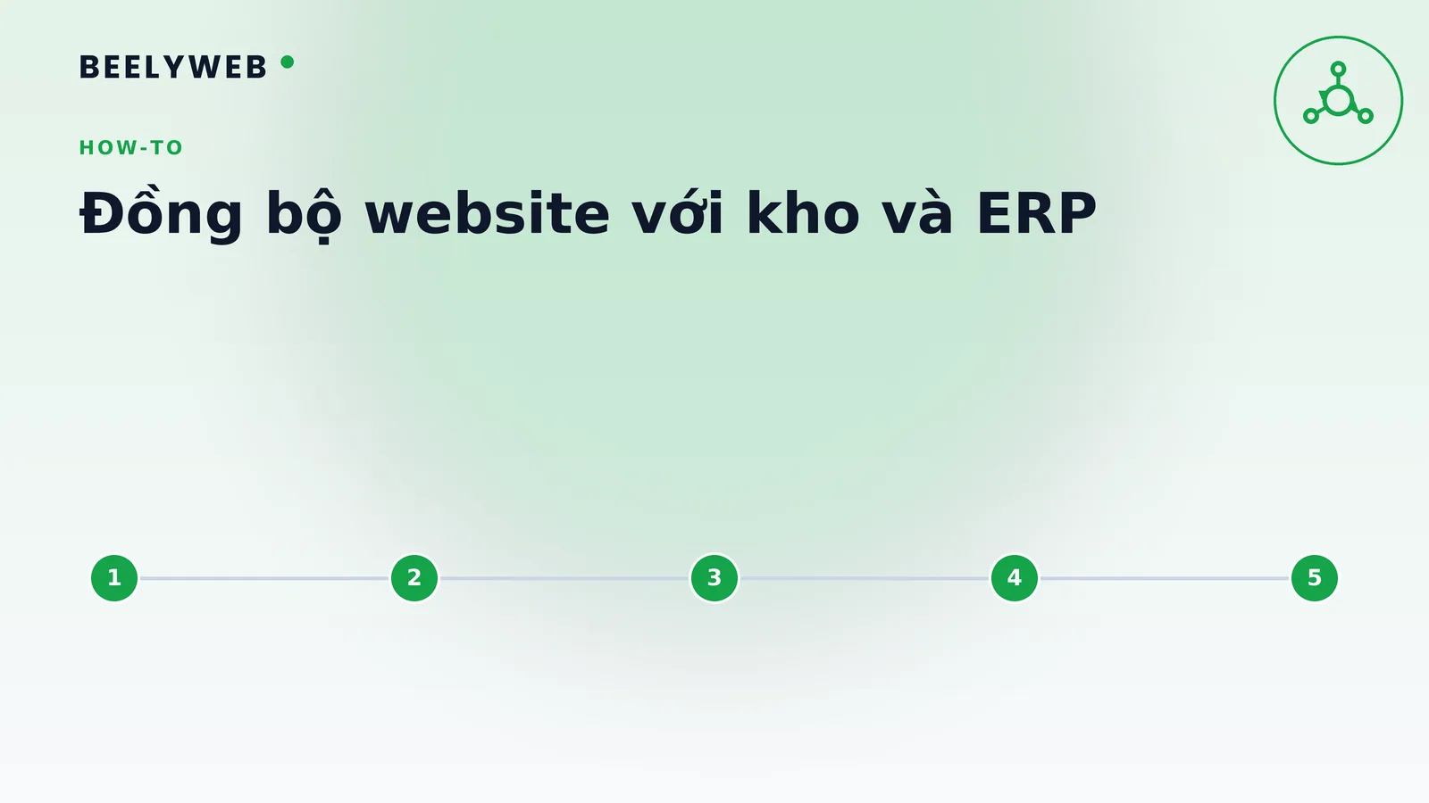 Đồng bộ website với phần mềm kho và ERP: cần chuẩn bị những gì
