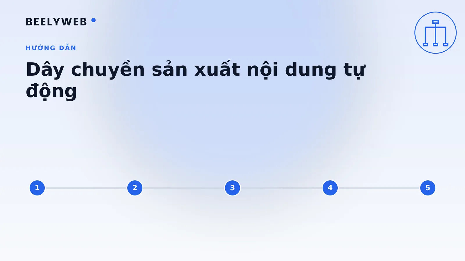 Dựng dây chuyền sản xuất nội dung tự động từ ý tưởng tới bài