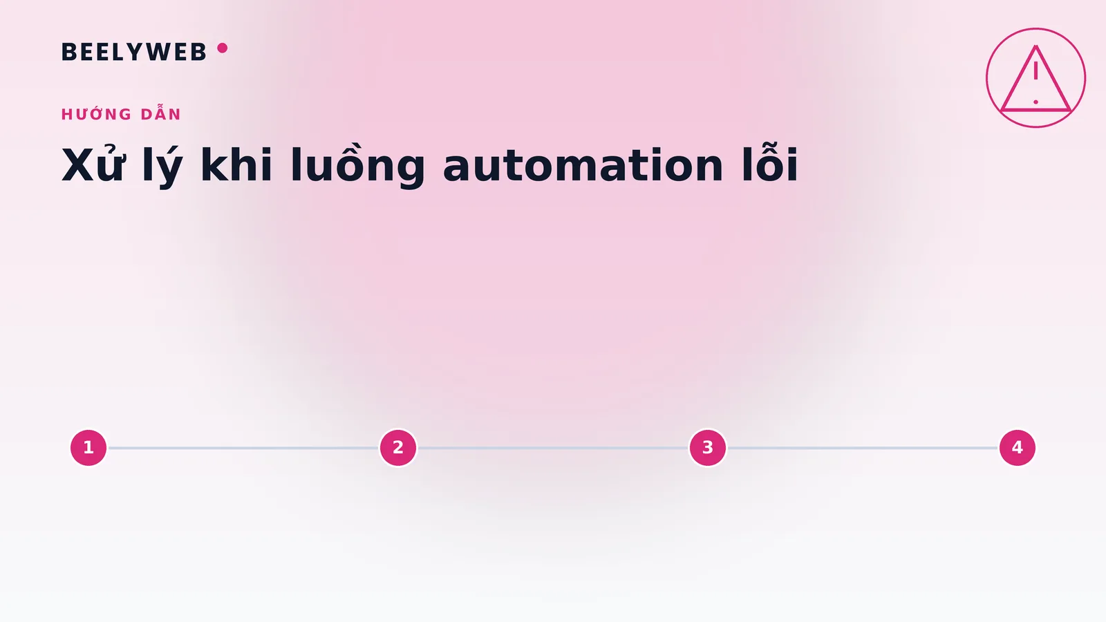 Xử lý khi luồng automation lỗi: cảnh báo, log và chạy lại