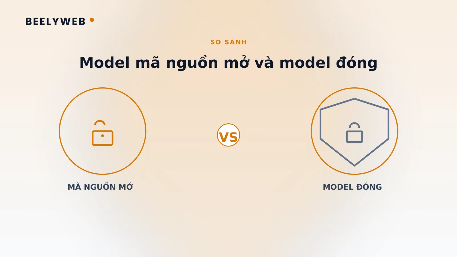 Model mã nguồn mở và model đóng khác nhau ở điểm nào
