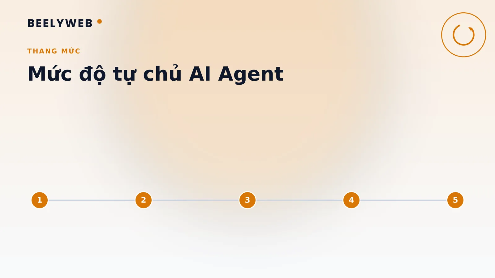 Các mức độ tự chủ của AI Agent và ranh giới an toàn